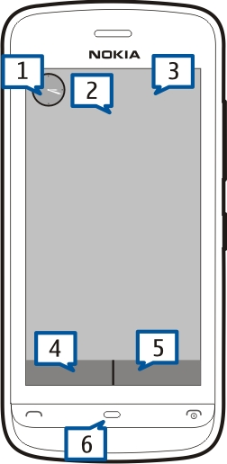 Başlarken 13 Giriş ekranı Giriş ekranı başlangıç noktanızdır. Önemli kartvizitlerinizi veya uygulama kısayollarını burada toplayabilirsiniz.