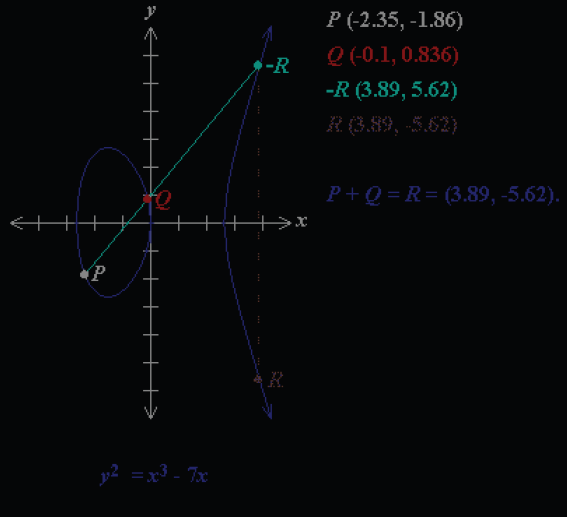 66 x 3 = m 2 x 1 x 2 dır. Doğru denkleminden y 3 = (m(x 3 x 1 ) + y 1 ) olarak bulunur.