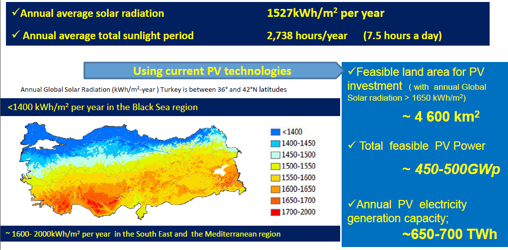 Güneş Enerjisi Potansiyeli Source: YEGM, General