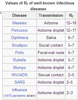 Enfeksiyon hastalıklarında bulaştırıcılık R 0