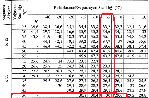 G. BORU ÇAPI HESABI Tablo-12:Akışkan debisi miktarı R-22 Soğuk akışkan kullanılmıştır.