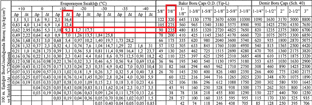 KULLANILAN BAĞLANTI PARÇALARI ADET PARÇA ADI EŞDEĞER BORU UZUNLUĞU (m) 2 Dirsek 2x0.8=1.6 1 Ani genişleme 1x 1= 1 Toplam Uzunluk 2.