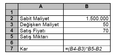 HAZIR FONKSĠYONLAR Hedef Ara (Goal Seek) Fonksiyonu Örnek: BaĢabaĢ noktası için aģağıdaki gibi giriģler yapıldığını varsayalım : BaĢabaĢ noktası iģletmenin hangi satıģ hacminde kâra geçtiğini ifade