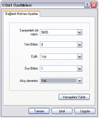 4.7. Sonrasında gelen ekrandan seri kanal ayarlarını şekil.2 deki gibi yapınız. Tamam butonuna bastıktan sonra bağlantı kurulacaktır. Şekil.