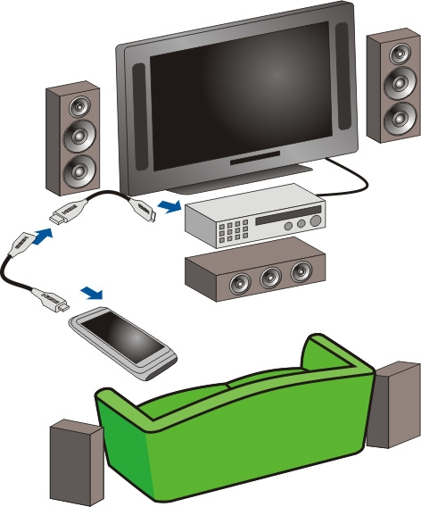 Cihazınızı ev sinema sisteminize bağlama Cihazınızı ev sinema sistemleriyle birlikte kullanabilirsiniz.
