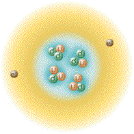 proton Parçacık(atom) fiziği Atom