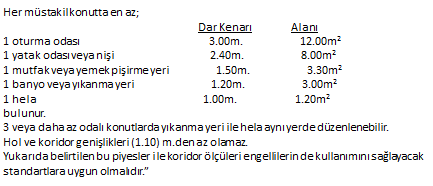 Mekan ergonomisi: Tüm odalarda tefriş yapılması zorunludur.