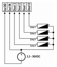 14 Programlanabilir Lojik Kontrol Ailesi MP300 PLC 2.4. Dijital Çıkış Özellik Modül çıkışı Sink Transistörlü Çıkış Voltaj aralığı 3.3-50VDC Max. Çıkış Akımı 125 ma/point, 500 ma/common Min.