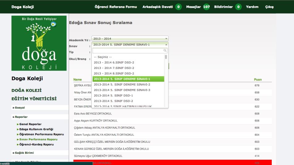 4 SINAV PERFORMANS RAPORU Raporlar menüsü altında bulunan sınav performans raporu linkinden, sınavlar okul ve branş bazlı