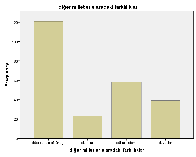 7. soruya( Siz ve comenius proje ülkelerinin çocukları arasındaki farklılıklardan en az iki tane yazınız.