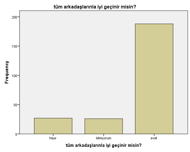 Anketin 2. Sorusuna ( Tüm sınıf arkadaşlarınla iyi geçinir misin? - Do you get along well with all your classmates?