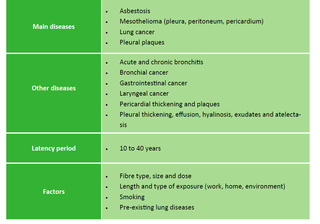 Asbestos