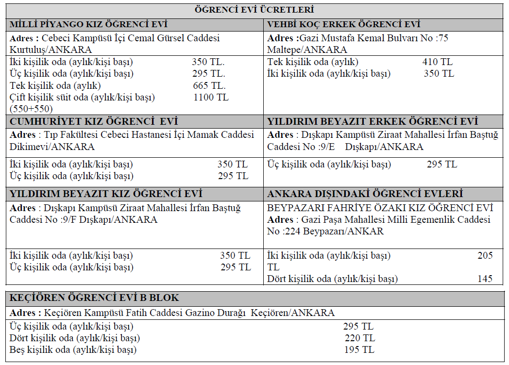 3.3. ANKARA ÜNİVERSİTESİ ÖĞRENCİ EVLERİ Üniversitemiz Öğrenci Evlerinde