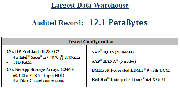 3.1PB of storage) ********************************* SAP HANA Running on 5 HP ProLiant DL580 G7 Servers 4 Active nodes with 1 standby