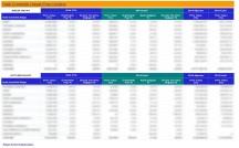 Kuşbakışı Mimari KAYNAKLAR ODS/Data Staging YÜKLEME HEDEF Web Intelligence Flat Dosyalar/ Excel