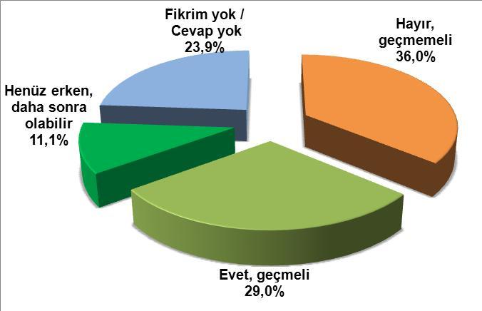 Sizce Türkiye BaĢkanlık