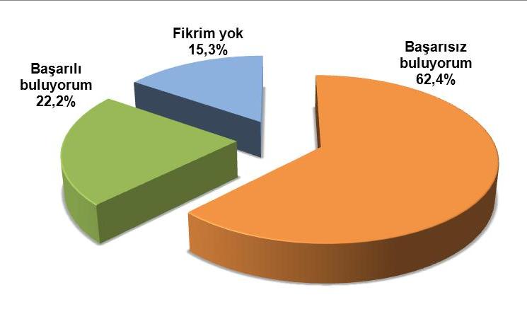 Kemal Kılıçdaroğlu nun siyasi