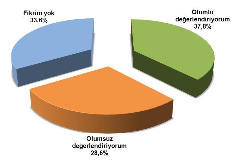 AK PARTĠ Hükümeti nde müstakil bir AB Bakanlığı