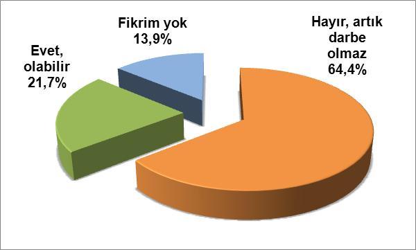 Halen Türkiye de