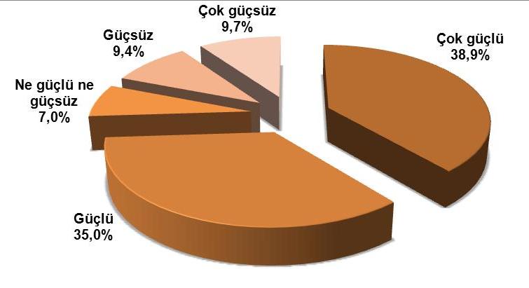 Van depremi ile birlikte ülkemizde insanlar arası