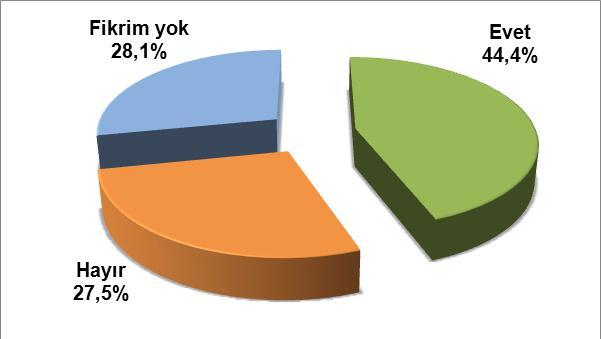 Türkiye nin komģu ülkelerle ve kendisine yakın diğer bölgelerindeki