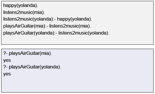 Prolog Ders 2