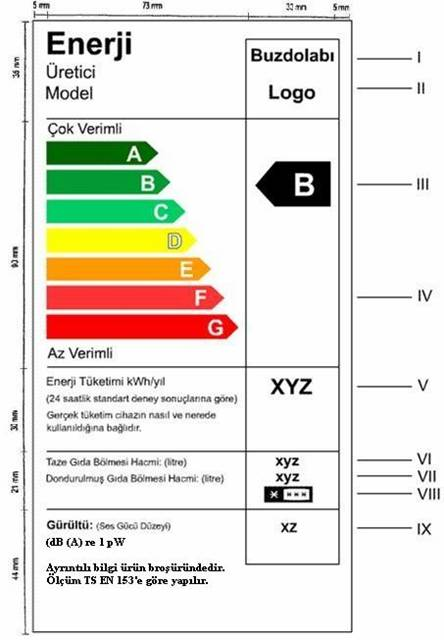 Şekil 1. v tipi buzdolabı enerji etiketi örneği ihazın enerji verimlilik sınıfı aşağıda yer alan Tablo 2 