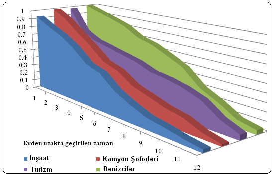 Şekil 11.