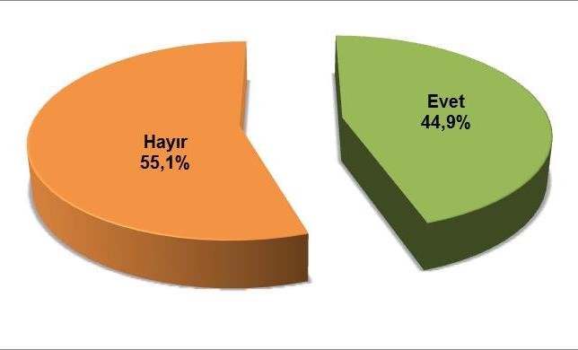 TÜRKİYE BAŞKANLIK SİSTEMİNE GEÇMELİ Mİ?