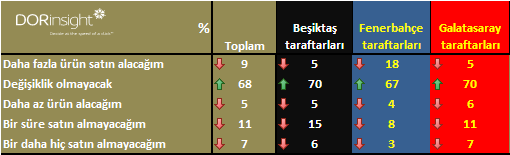 Takımların küme düşürülmesi daha kötü sonuçlar doğurabilir.