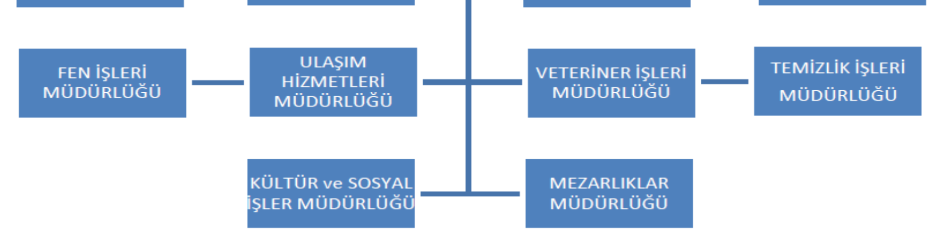 MUŞ BELEDİYESİ HAKKINDA BİLGİ Muş Belediyesi kayıtlardan alınan bilgilere göre bu güne kadar 12 seçilmiş Belediye Başkanı görev yapmıştır.