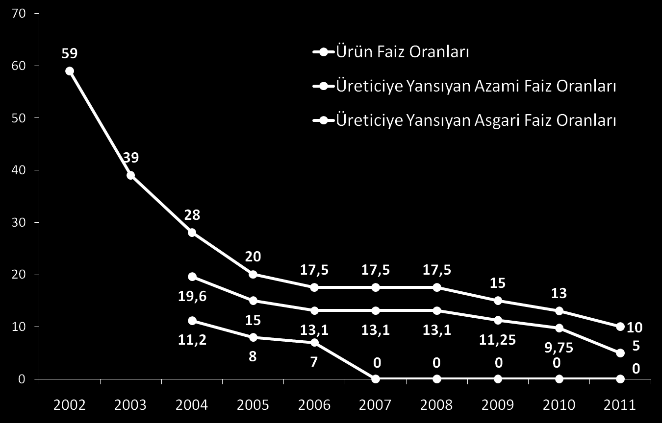 Azalan Tarımsal