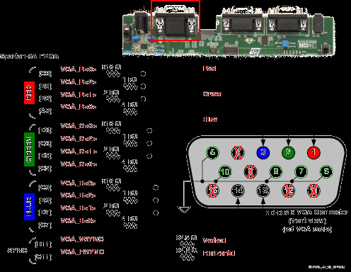 Ekran Çözünürlük Modları Ekran çözünürlüklerinin atası IBM in VGA, yani görüntü grafik dizisi (video graphics array) standardıdır Bu standart 640x480 piksel çözünürlükte 16 renk sunmaktadır Görüntü