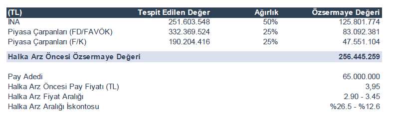 FİYAT TESPİT RAPORU DEĞERLEMEYE YÖNELİK GÖRÜŞÜ