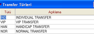 Resim 1.21: Transfer türleri 1.2.19.