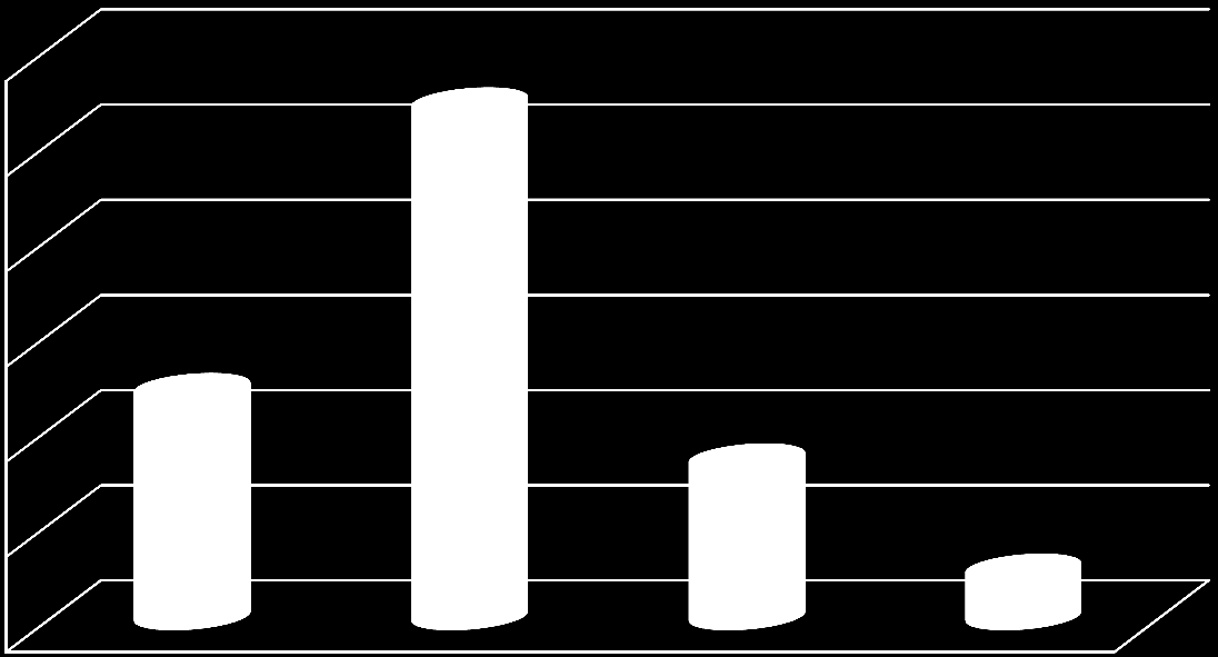 HANEDEN YAŞAYAN KİŞİ SAYISI (%) 60 54,1 50 40 30 20 10 24,1 16,7 5,1 0 1-4 Kişi 5-8 Kişi 9-12 Kişi 13+ Kişi Kişi ve hane bilgilerinde yanıt aranan bir diğer soru hanede yaşayan kişi sayısıdır.