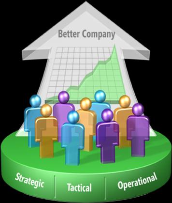 Vizyon ve Strateji Kurumların tüm çalışanlarını, daha iyi, daha hızlı ve daha doğru kararlar için desteklemek