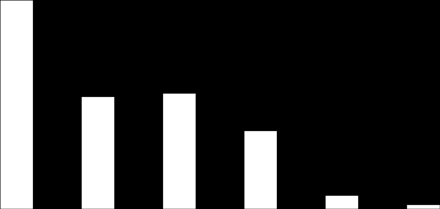 Abs 485-530 BULGULAR (MCF-7 Hücrelerinin Canlılığına Propolisin