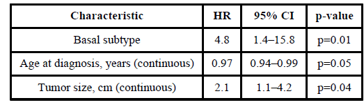 %46, HT %77 Transtuzumab yok