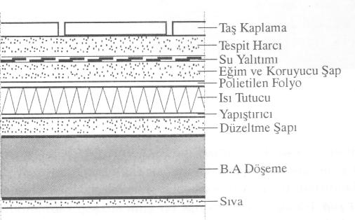 Doğal Taş