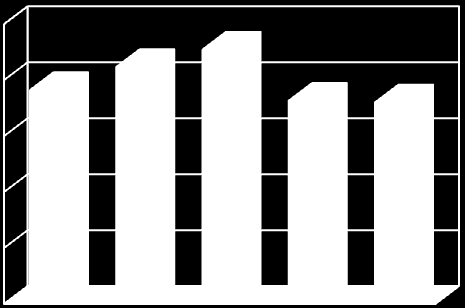 Yenilikçilik (İnovasyon) ve Ar-Ge Çalışmaları, Sektörel Örnekler: KLİMA SANTRALLERİ 10.000 8.000 6.000 4.000 2.