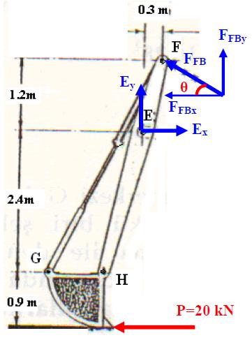 Şekildeki Kepçenin ucuna, zeminden P=20kN luk yatay kuvvet gelmektedir.