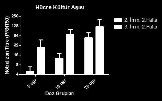 Fare Beyni Aşısı 25