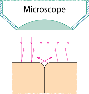 Metalografi Optik mikroskop 2000 büyütmeye kadardır Mikroskop Yüzeydeki