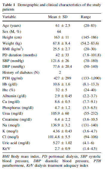 25 prevalan PD Anormal vücut sıvı dağılımında BIS?