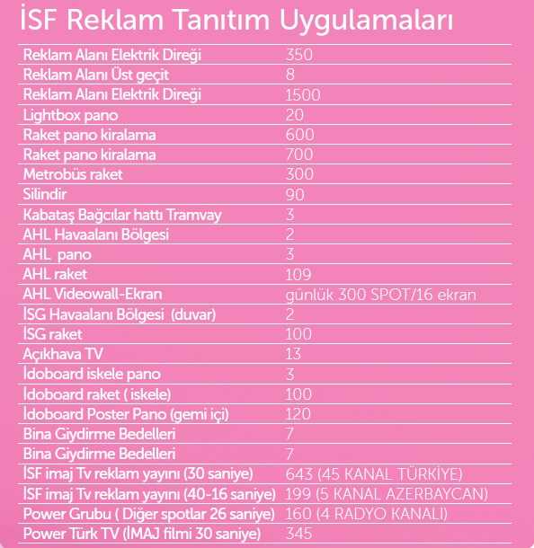 İSF 2013