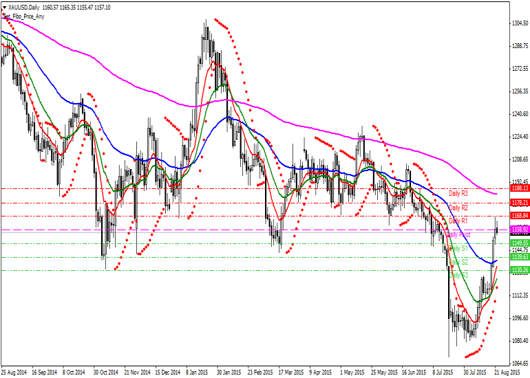 Altın Teknik Analiz XAUUSD [Altın Ons - US Dolar] Teknik Analiz Günlük Pivot Analiz R3 1263 R2 1204 MR2 1193 R1 1182 MR1 1164 MS1/MR2 1145 MS1 1134 S1 1123 MS2 1105 S2 1086 S3 1027 1,114 1,168 1,109