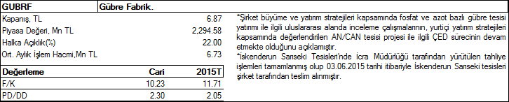 Şirket