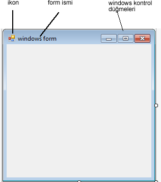 MODÜL 3:NESNE TABANLI PROGRAMLAMADA WINDOWS UYGULAMALARI A.WĠNDOWS FORMLAR 1.Windows Form Uygulaması OluĢturma C# da formlara dayalı program yazmak için Microsoft Windows uygulamasını kullanabiliriz.