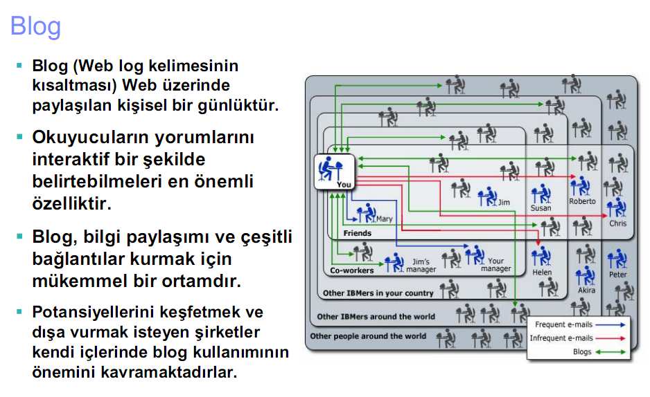 Öğrt. Gör.